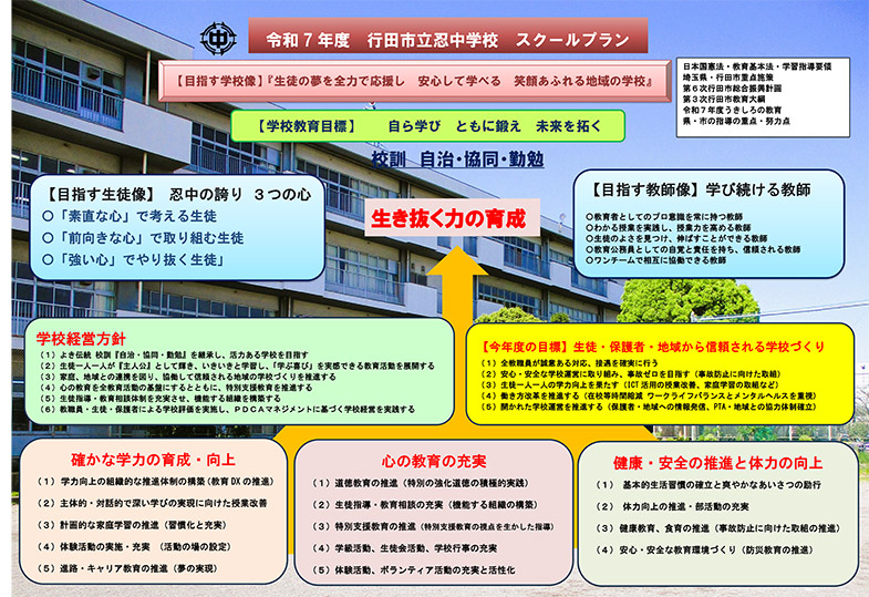 令和7年度忍中学校スクールプラン